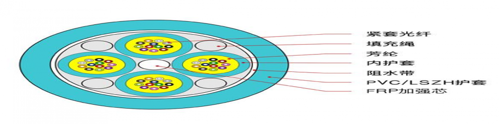 GJPFJVV大芯数混合分支光缆